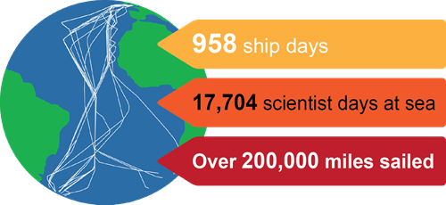 Figure illustrating facts about the AMT cruise